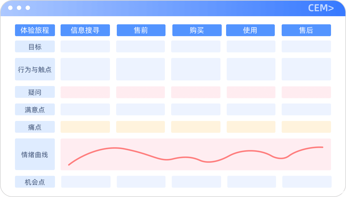 客户体验管理CEM